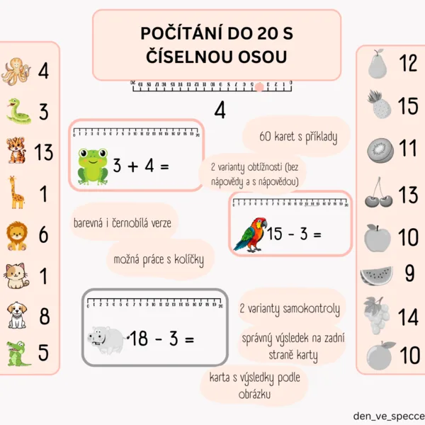 Počítání do 20 s číselnou osou  1