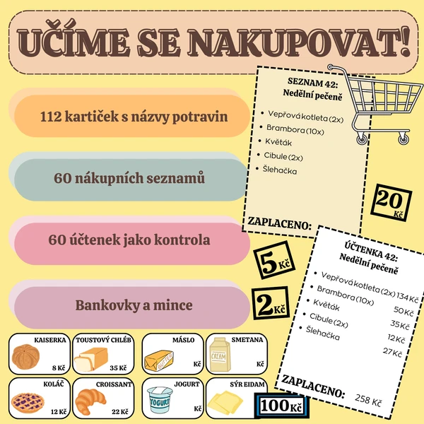 OBCHOD - FINANČNÍ GRAMOTNOST 1