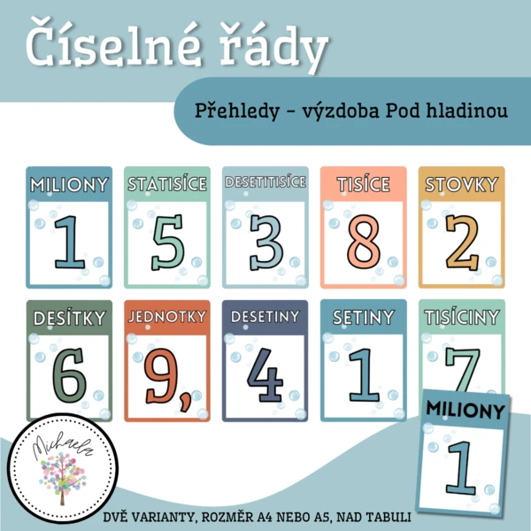 Číselné řády 1