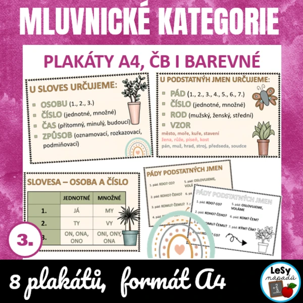 Mluvnické kategorie - plakáty 1