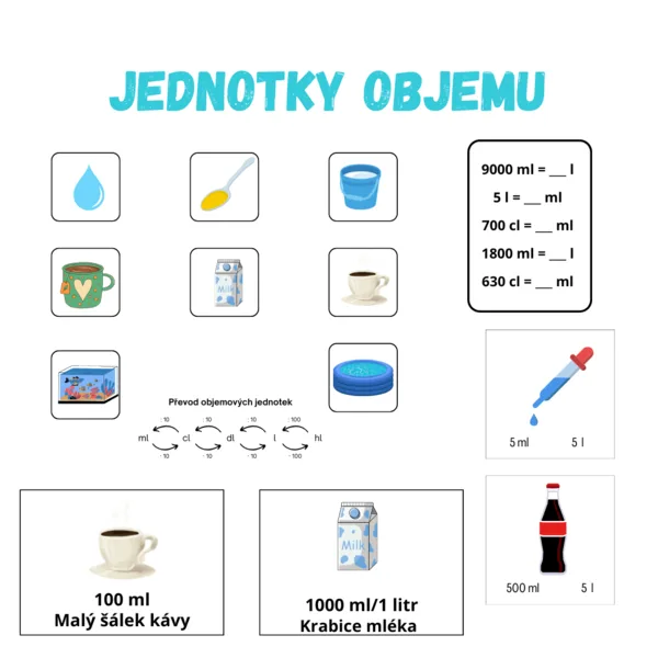 Jednotky objemu - převody, příklady + řešení, demonstrační karty 1