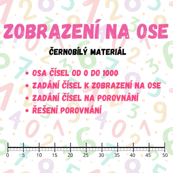 Zobrazení na ose - 0 - 1 000, porovnání čísel 1