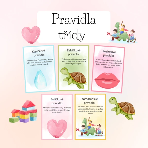 Pravidla třídy  1