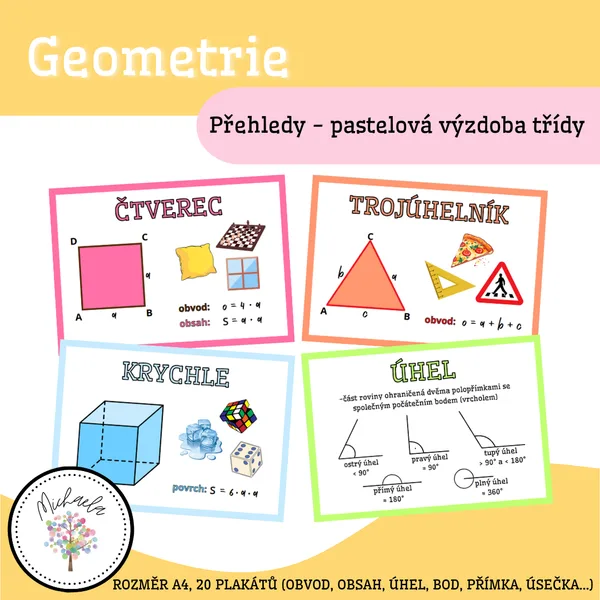 Geometrie - přehled učiva 1