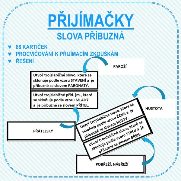 SLOVA PŘÍBUZNÁ - PŘÍPRAVA NEJEN K PŘIJÍMACÍM ZKOUŠKÁM 1