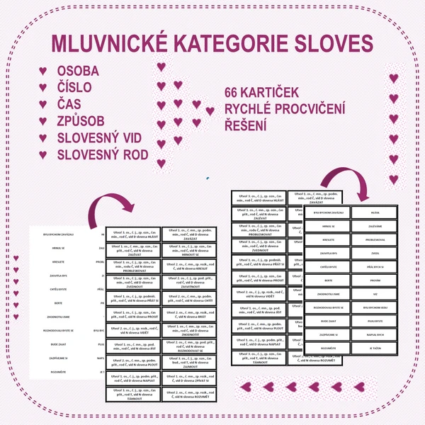 MLUVNICKÉ KATEGORIE SLOVES - KARTIČKY 1