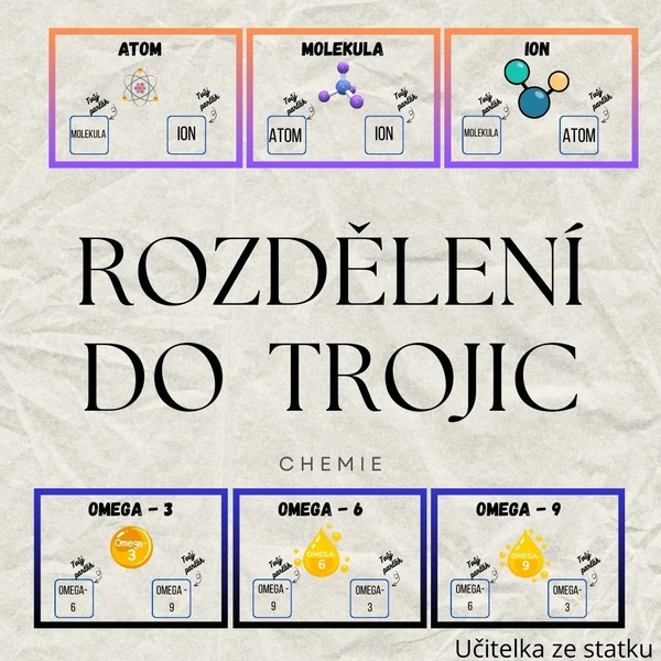 Rozdělení žáků do trojic - chemie 1