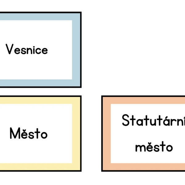 Územní samosprávy 1