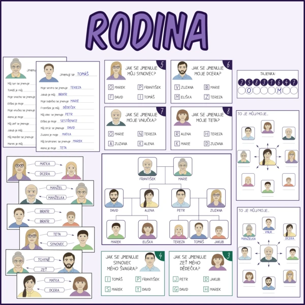Rodina - Příbuzenské vztahy 1