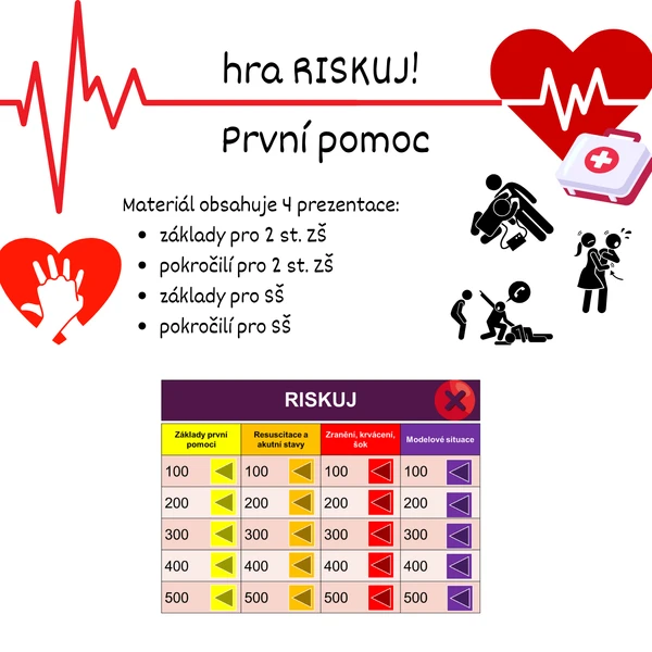 hra RISKUJ - PRVNÍ POMOC 1