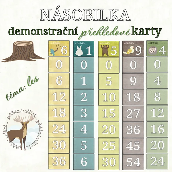 Násobilka: demonstrační přehledové karty 1
