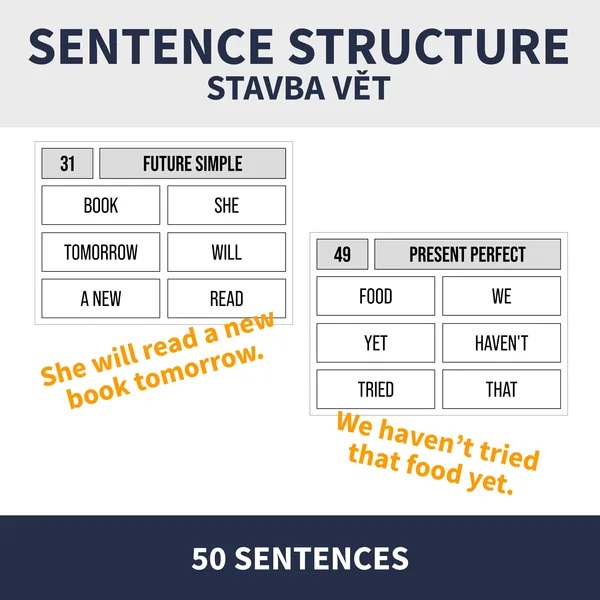 ENG - SENTENCE STRUCTURE (stavba vět, základní časy) 1