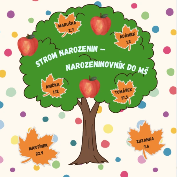 Strom: narozeniny - narozeninovník 1