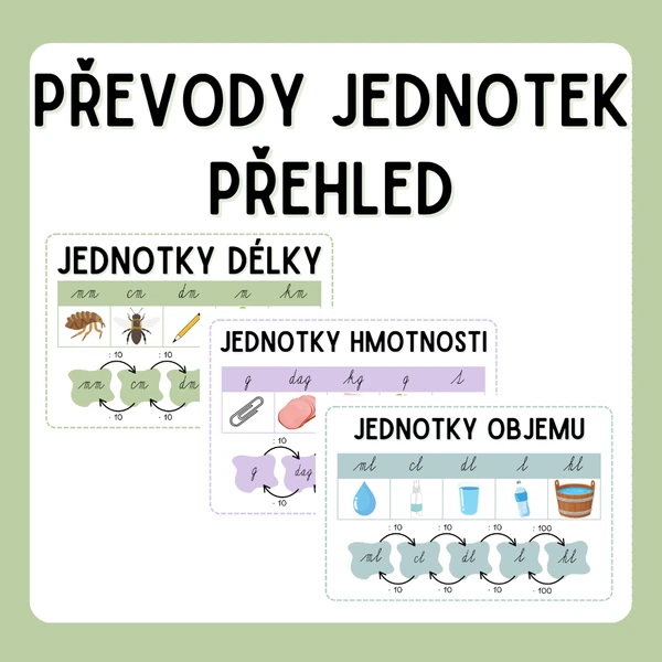 Převody jednotek - přehledové plakáty 1