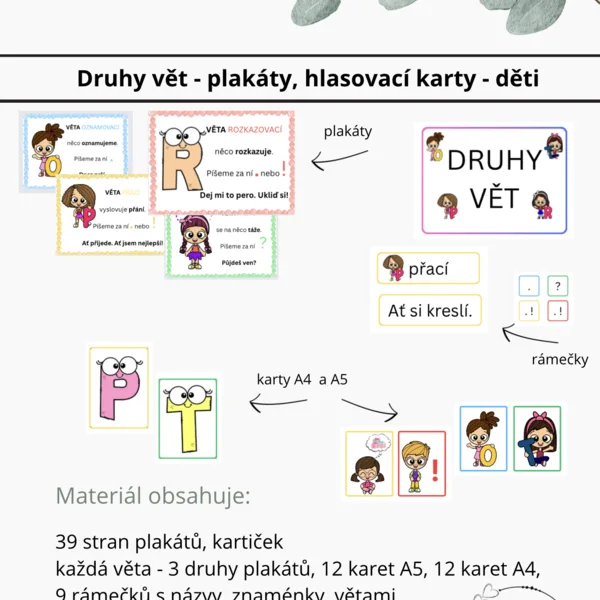 Druhy vět - plakáty, hlasovací karty 1