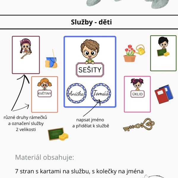 Služby - přehled 1