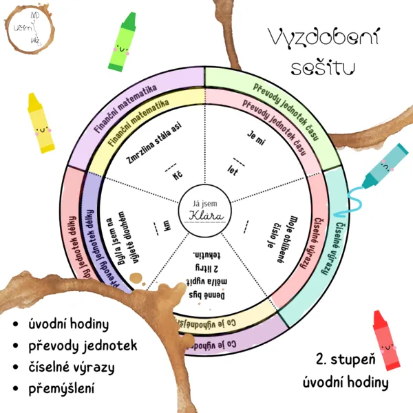 Něco matematického o mně - skládací kolečko 1
