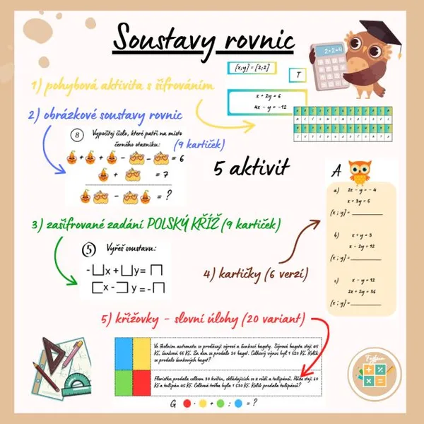 SOUSTAVY ROVNIC - 5 aktivit (pohybová, slovní úlohy, kartičky, šifrovaná zadání) 1