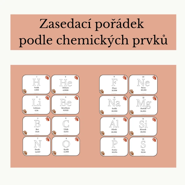 Zasedací pořádek podle chemických prvků 1