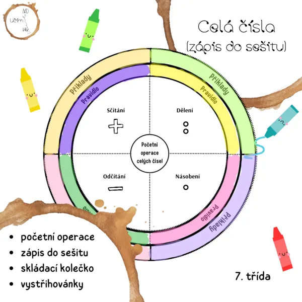 Celá čísla - početní operace (skládací kolečko) 1