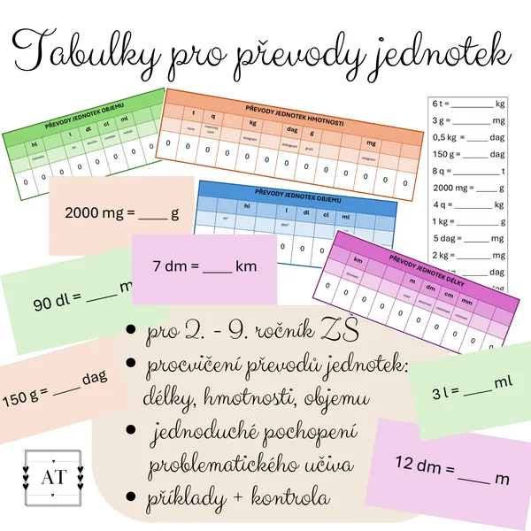 Tabulky pro převody jednotek + příklady 1
