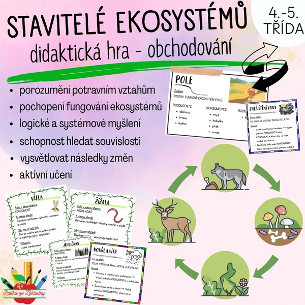 Stavitelé ekosystémů (les, louka, pole, rybník, park, lidské obydlí, řeka/potok) 1