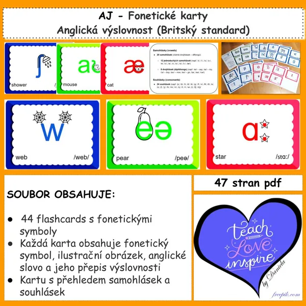 Fonetické karty: Anglická výslovnost (Britský standard) 1