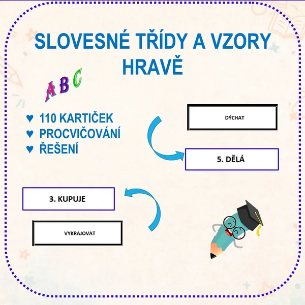 SLOVESNÉ TŘÍDY A VZORY HRAVĚ 1