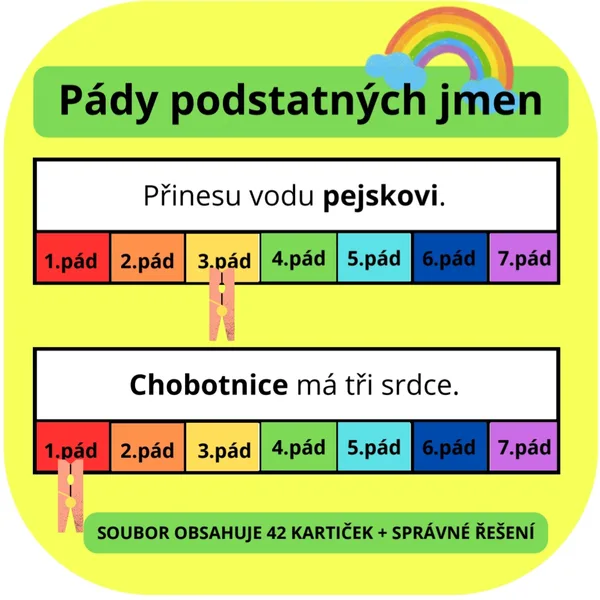 Pády podstatných jmen_kartičky 1