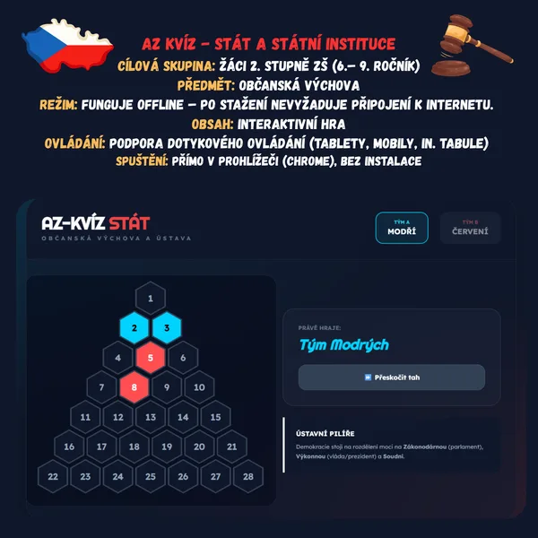 AZ kvíz - Stát a státní instituce 1
