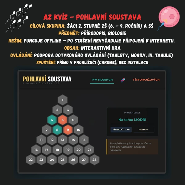 AZ Kvíz - Pohlavní soustava 1