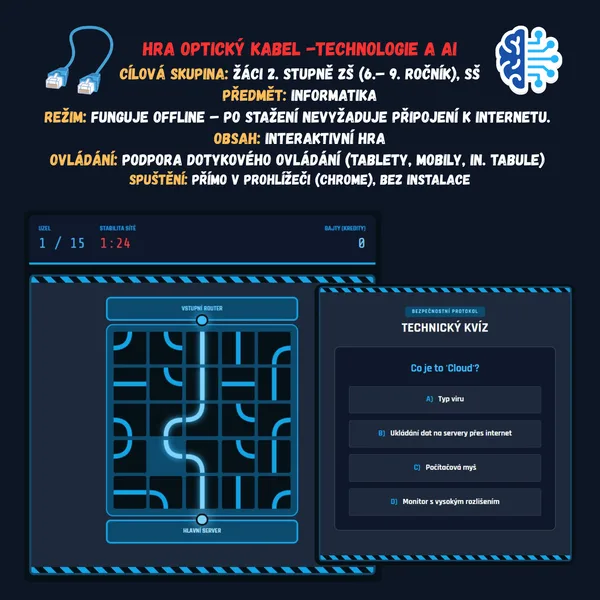 Hra Optický kabel - Technologie a AI 1
