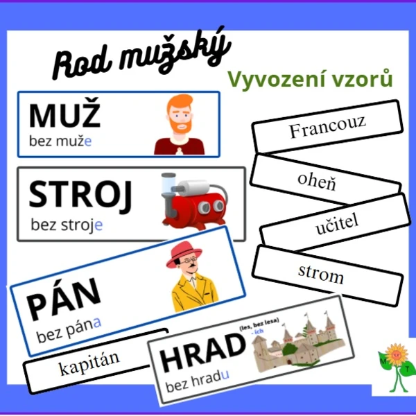 Vzory rodu mužského - vyvození 1