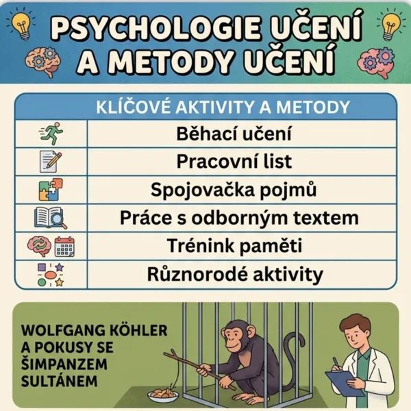 Psychologie učení, metody učení kompletní materiál pro SŠ 1