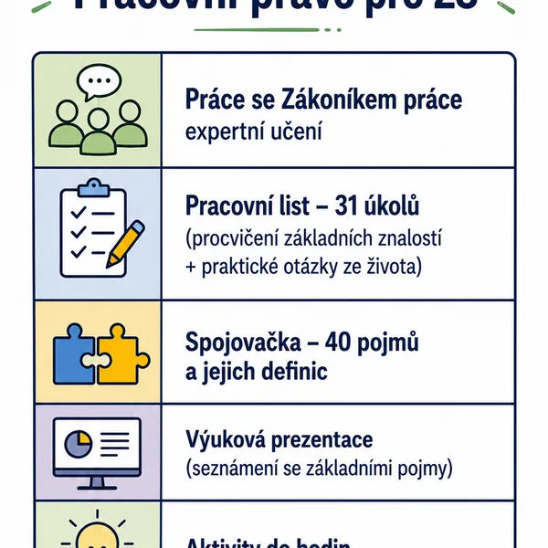 Pracovní právo kompletní výukový balíček 1