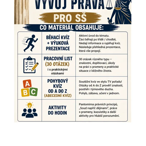 Historický vývoj práva pro SŠ 1