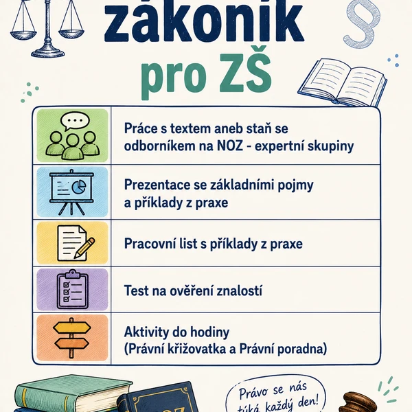 Občanský zákoník pro ZŠ, kompletní výukový balíček 1