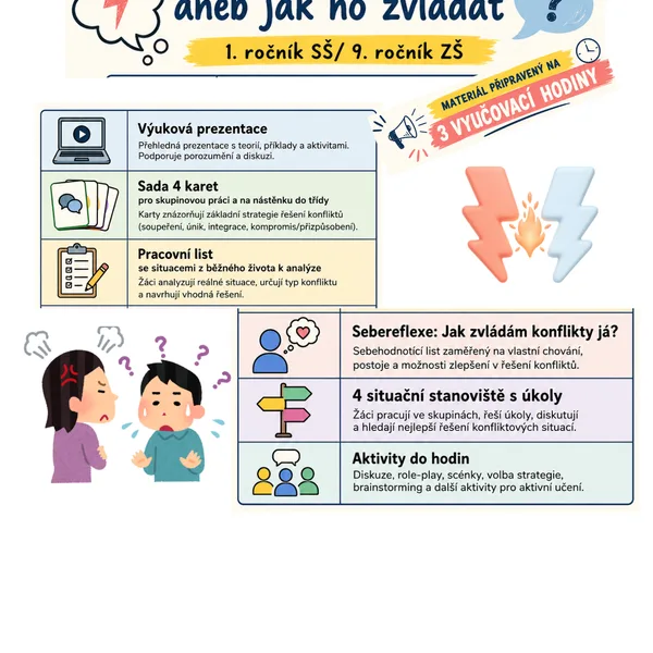 Konflikt pod lupou: strategie a asertivní praxe v každodenním životě! 1
