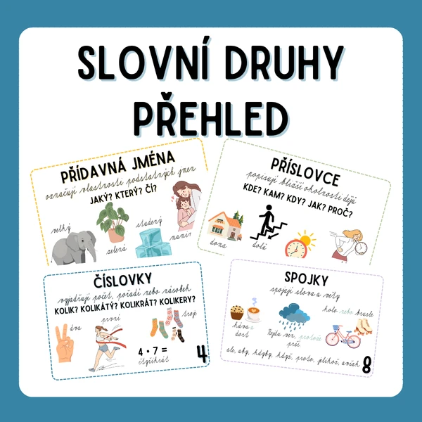 SLOVNÍ DRUHY - přehledové plakáty 1