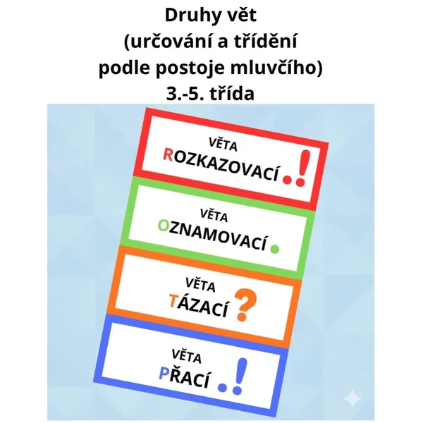 Druhy vět – určování a třídění podle postoje mluvčího 1