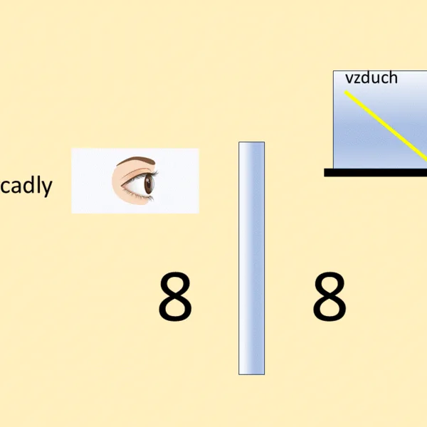 Optika, zobrazení zrcadly, lom světla 1