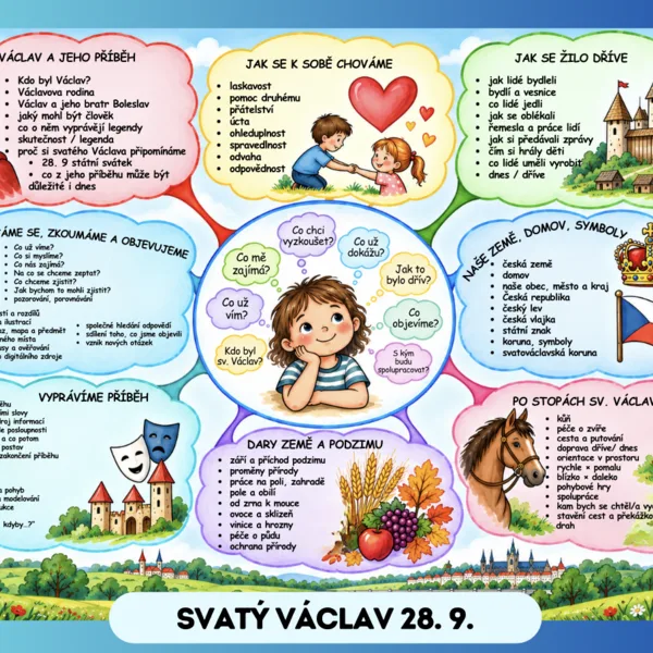 SVATÝ VÁCLAV – otevřené plánování 1
