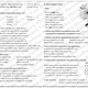 Slovní druhy - komplexní procvičení (přijímací zkoušky, maturita) 4