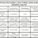 Komplexní jazykový rozbor - kartičky  2