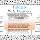 Hudební osobnost měsíce (září-leden) 5
