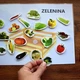 Ovoce a zelenina 2