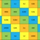Rubikon - 3x matematická hra pro 2. stupeň 5
