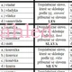Slova příbuzná - kolíčky - přijímací zkoušky čj  4