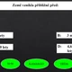 Chceš být jedničkářem? Vesmír 4