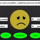 Chceš být jedničkářem? Vztahy mezi organismy 4